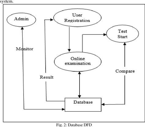 ADVISORY EXAMINATION ONLINE .